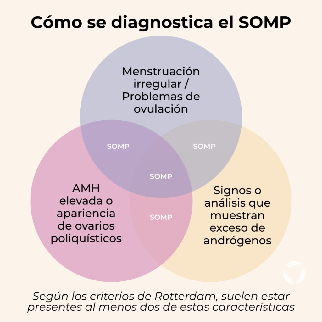 Cómo se diagnostica el SOMP